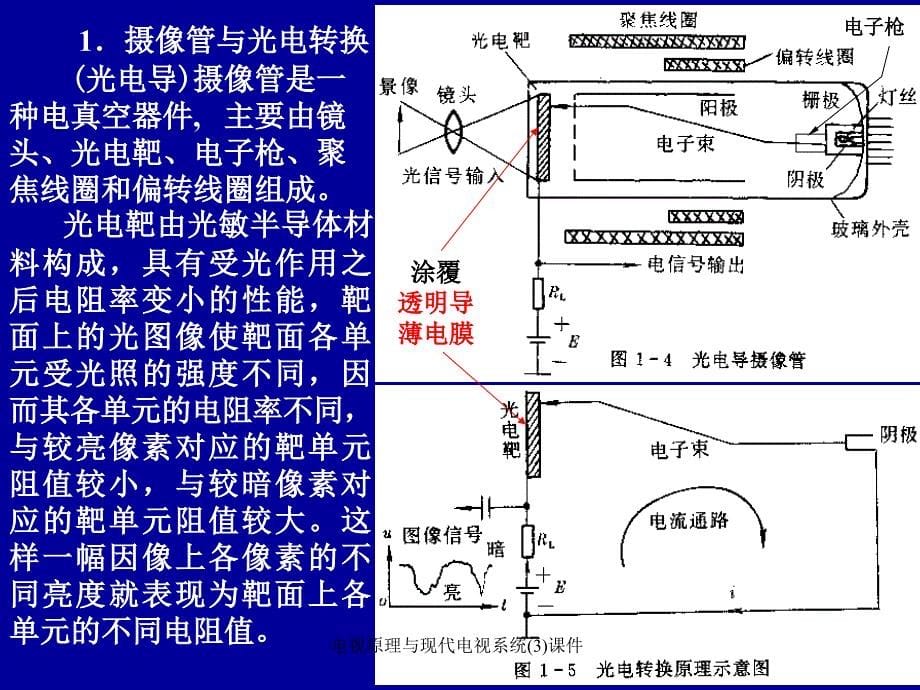 电视原理与现代电视系统(3)课件_第5页