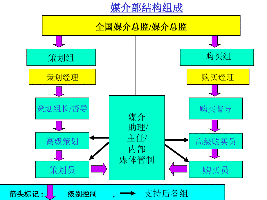 XX行业媒介培训ppt93精品资料课件_第4页