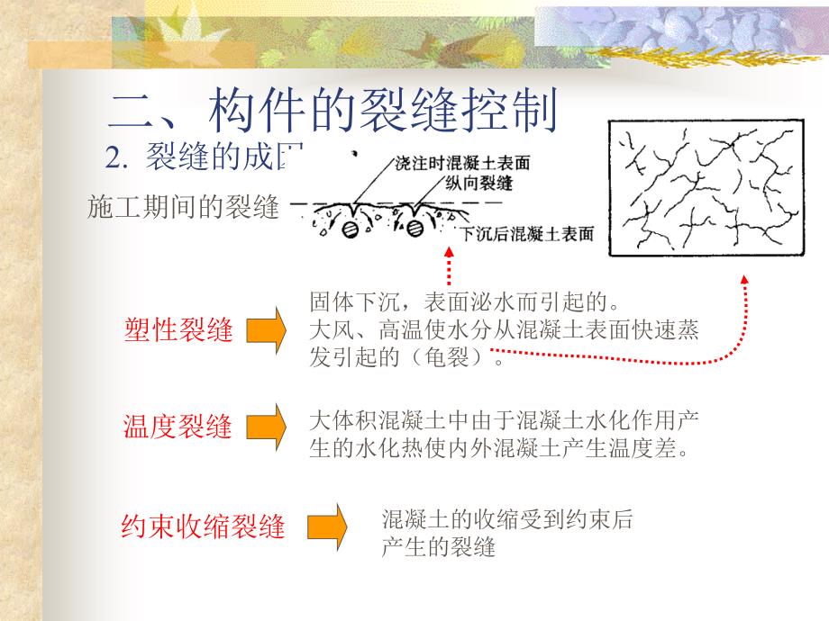 混凝土构件的使用性能_第4页