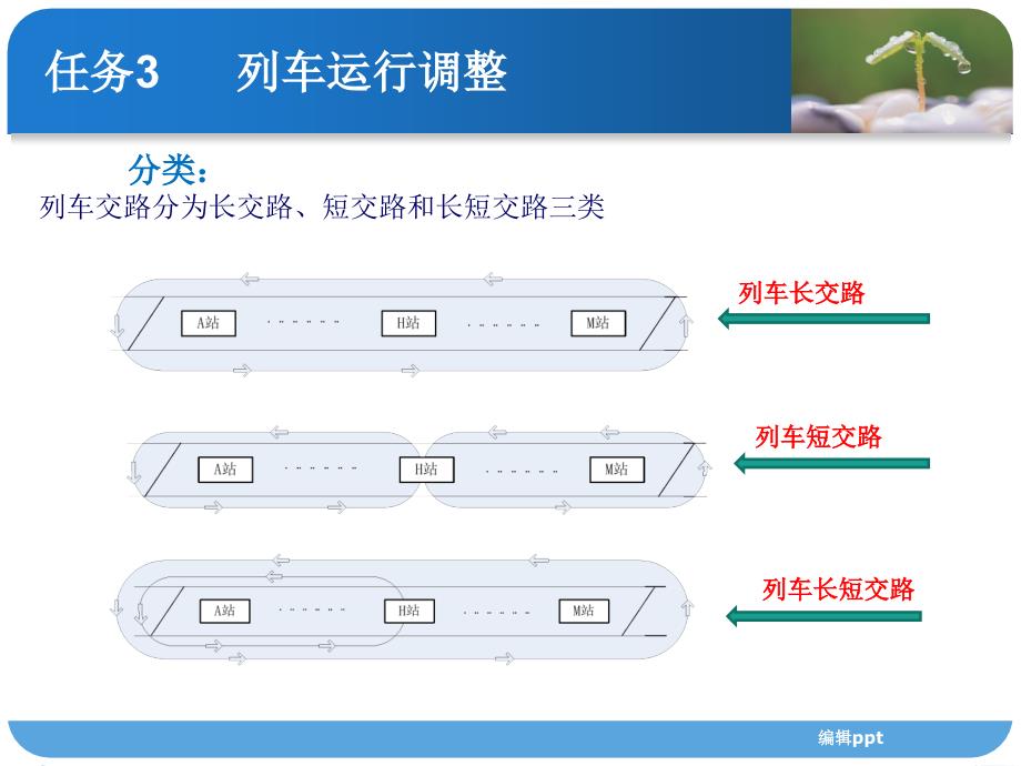 项目2任务3列车运行调整_第2页