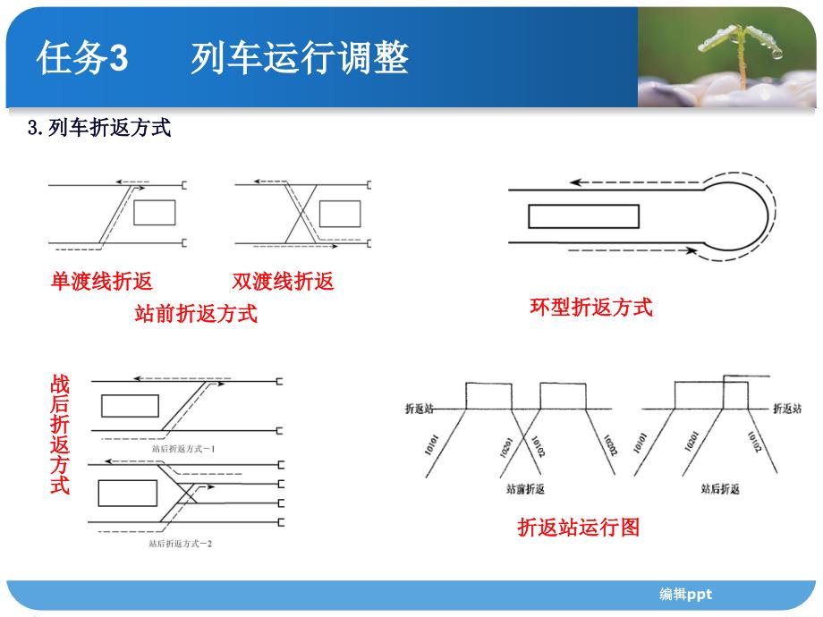 项目2任务3列车运行调整_第3页