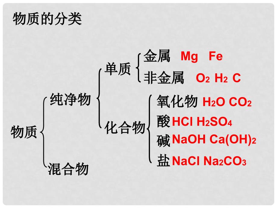 山东省聊城市阳谷实验中学九年级化学 71常见的金属材料（第一课时）课件_第2页