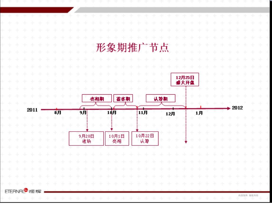 恒辉郑州建正东方中心开盘前推广执行方案_第3页