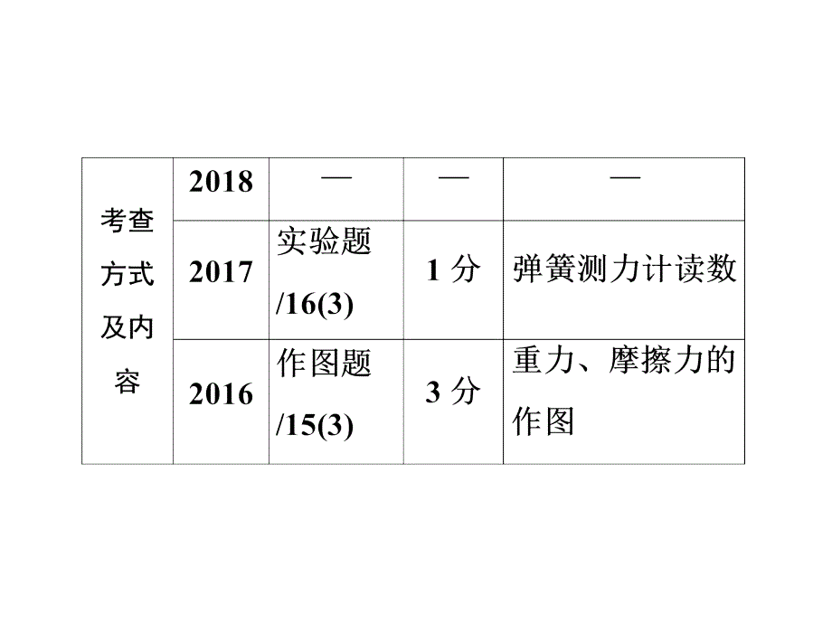 2021届新中考物理冲刺备考复习-力-弹力-重力课件_第4页