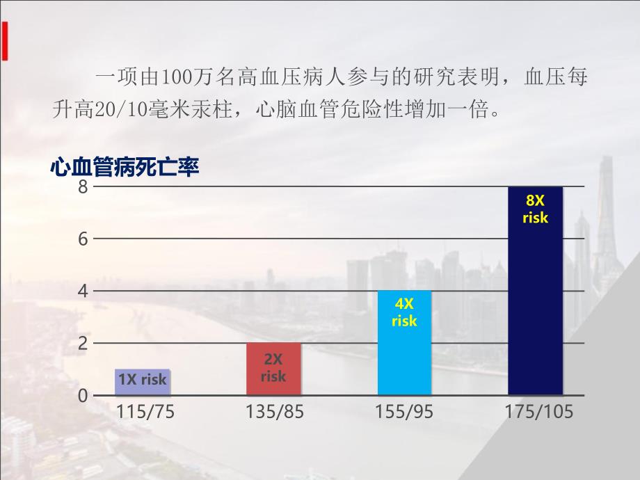 高血压的合理用药_第4页