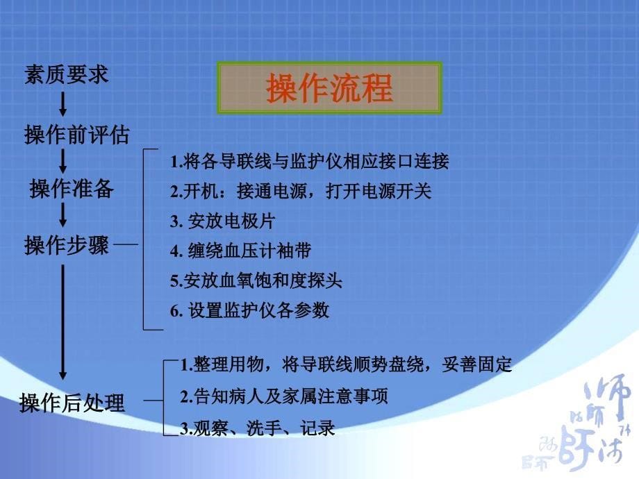 安全转运与途中监护.ppt_第5页