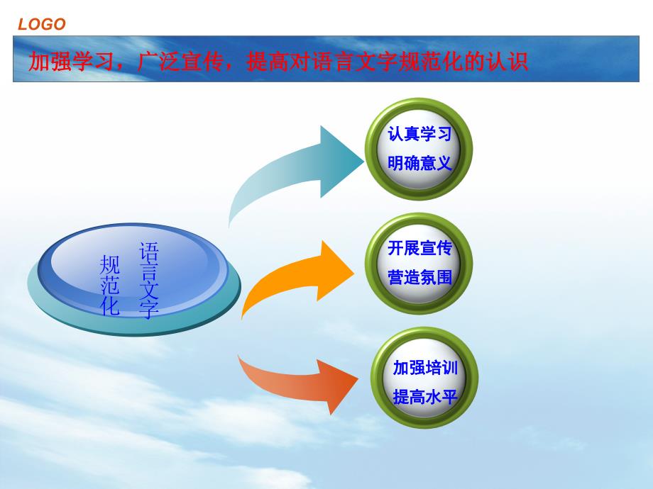 语言文字示范校汇报课件.ppt_第4页