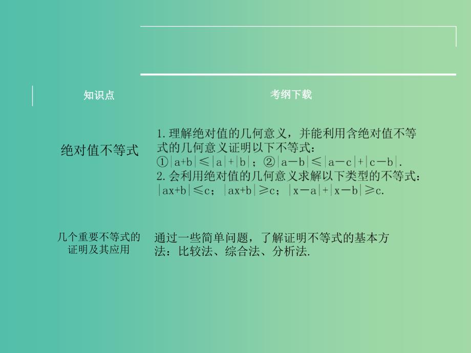 高考数学一轮复习 不等式选讲课件 湘教版选修4-5.ppt_第2页