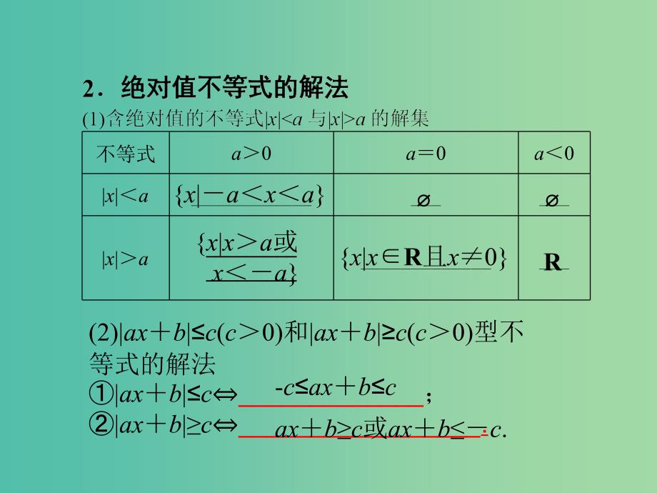 高考数学一轮复习 不等式选讲课件 湘教版选修4-5.ppt_第4页