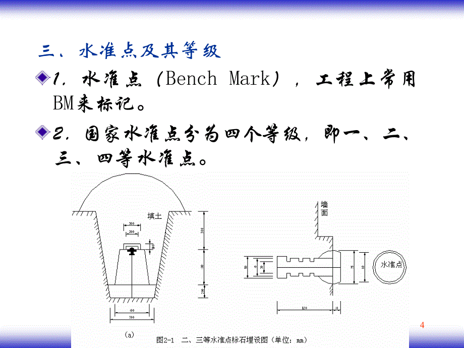 测量学课件第2章-土木_第4页