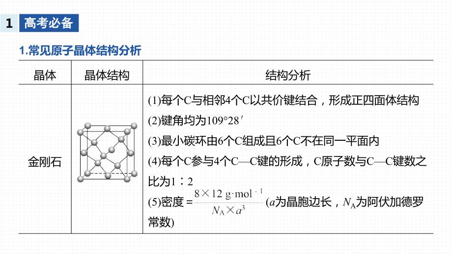 2020步步高化学大二轮17-大题题空逐空突破(十七)晶胞的结构课件_第2页