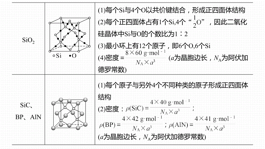 2020步步高化学大二轮17-大题题空逐空突破(十七)晶胞的结构课件_第3页