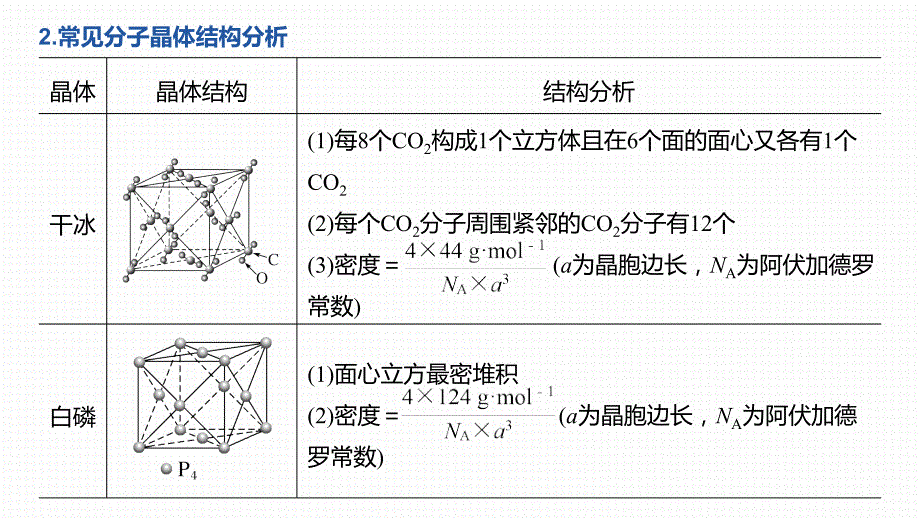 2020步步高化学大二轮17-大题题空逐空突破(十七)晶胞的结构课件_第4页