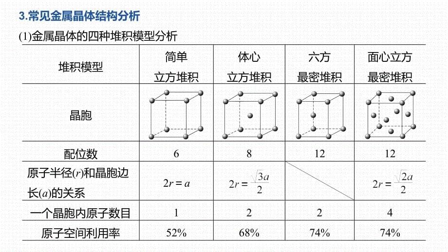 2020步步高化学大二轮17-大题题空逐空突破(十七)晶胞的结构课件_第5页