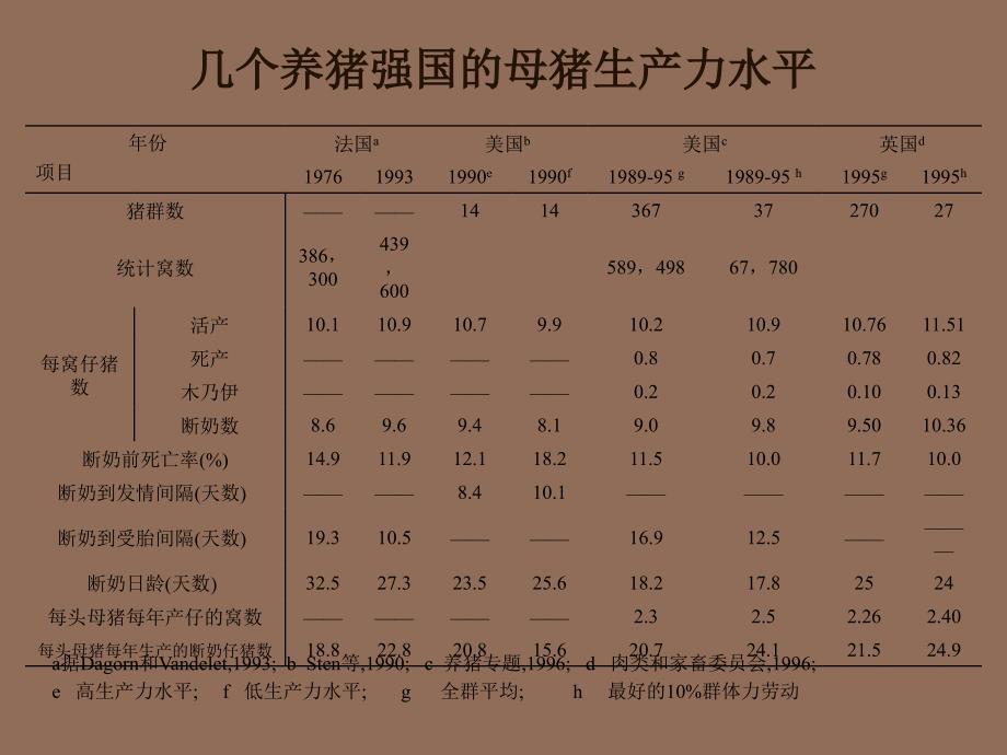 降低断奶仔猪之母猪分摊成本的技术措施_第2页