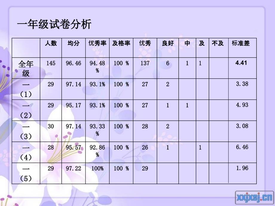 小营小学语文学科期末检测质量反馈_第2页