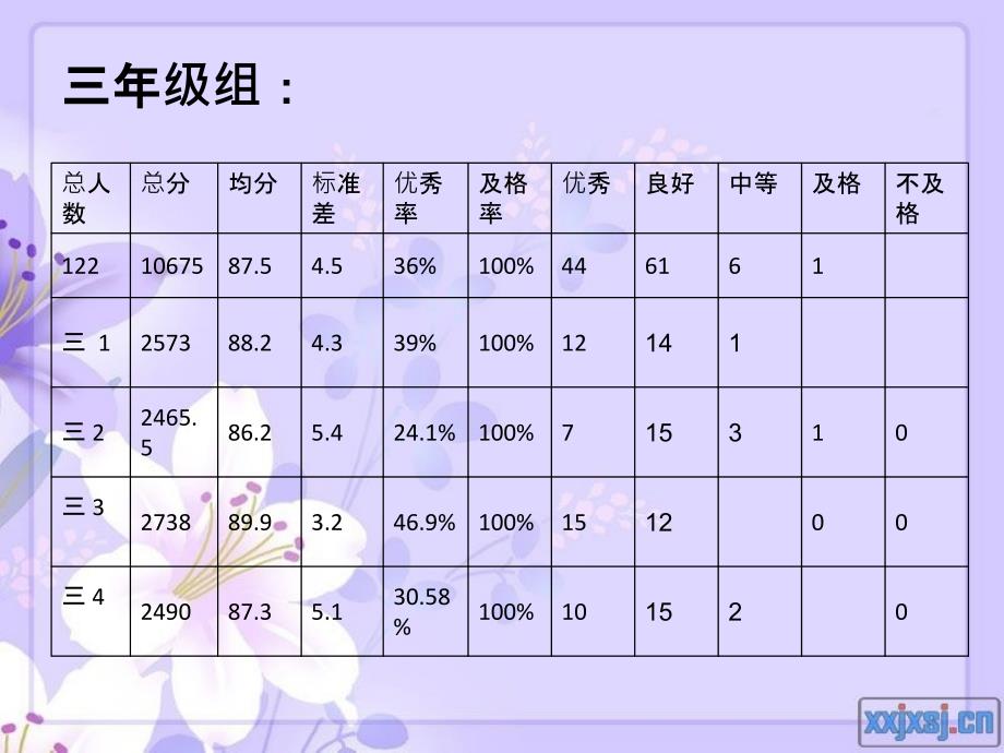 小营小学语文学科期末检测质量反馈_第4页