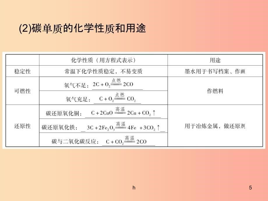 2019中考化学必备复习-第三部分-身边的化学物质-第4节-碳和一氧化碳课件_第5页