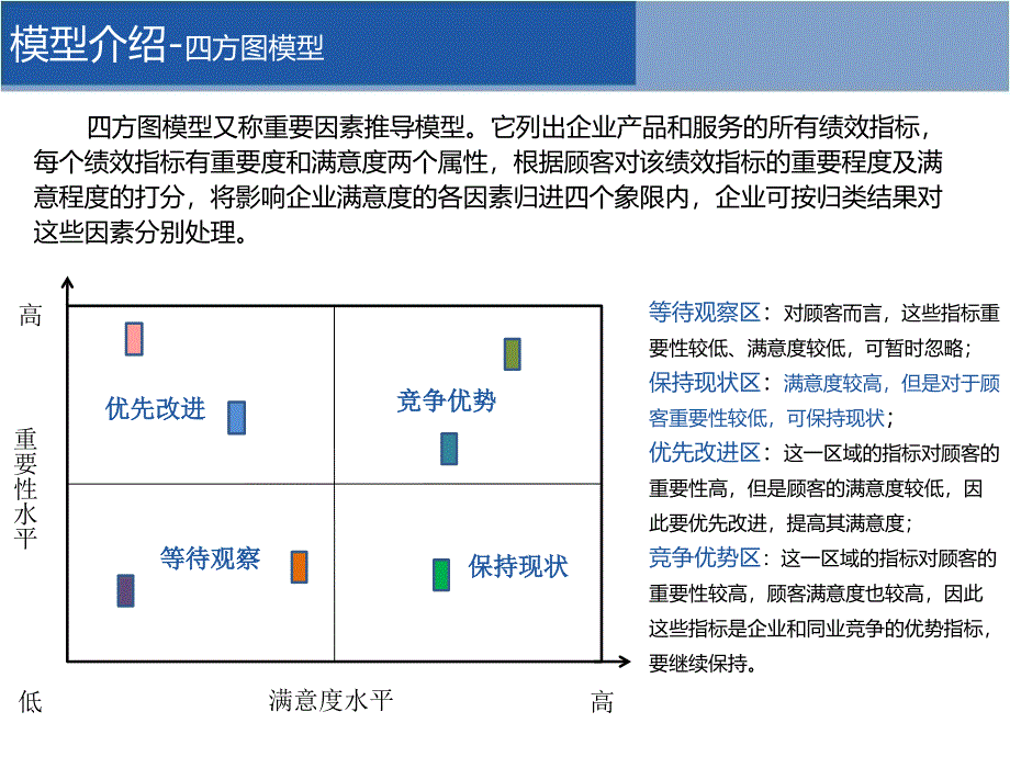 顾客满意度分析模型介绍_第4页