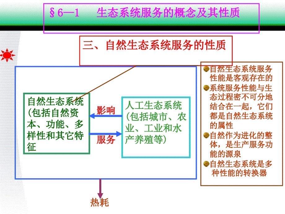 生态系统服务评价_第5页