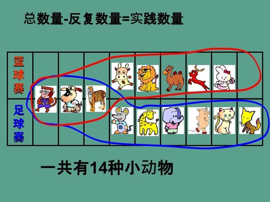 三年级下册数学广角复习ppt课件_第5页