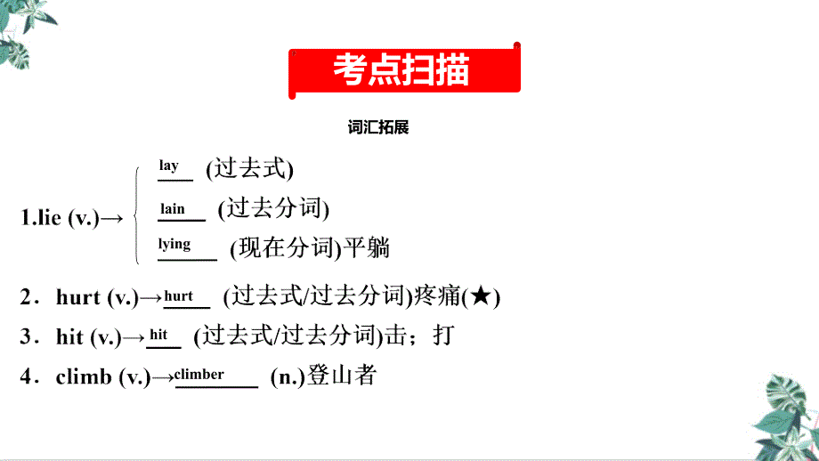 (新)中考英语教材复习公开课八(下)Units1～2课件_第2页