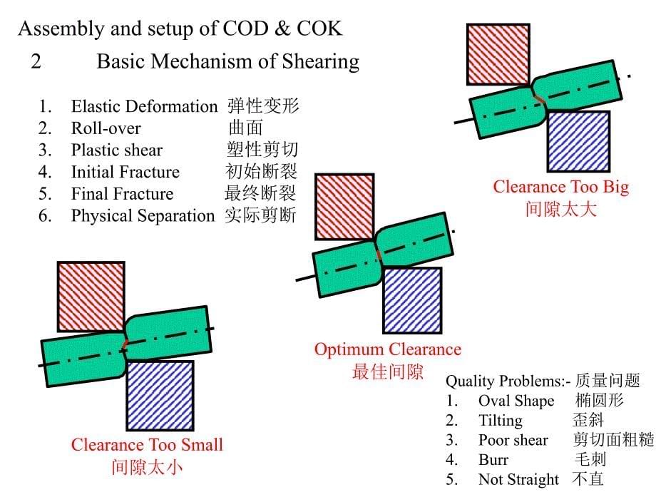 冷镦模具设计培训资料_第5页