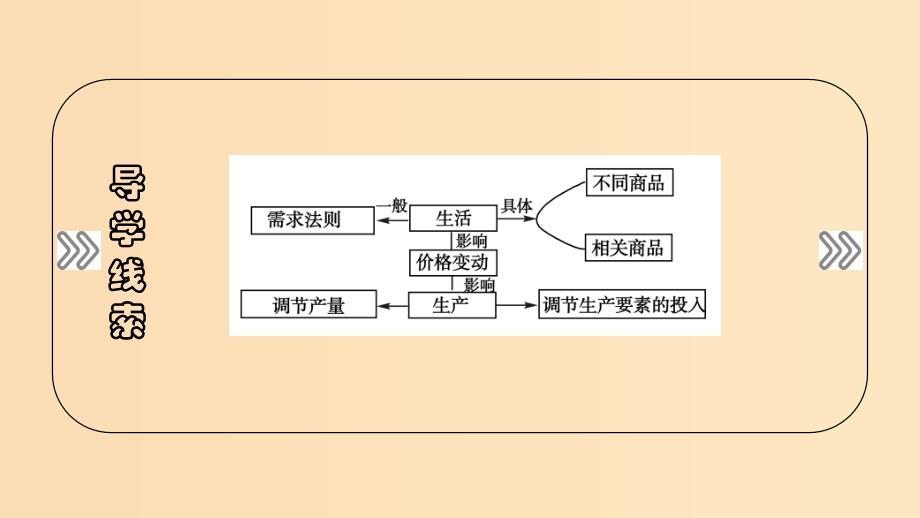 2018-2019学年高中政治 第1单元 生活与消费 第2课 多变的价格 第2框 价格变动的影响课件 新人教版必修1.ppt_第4页