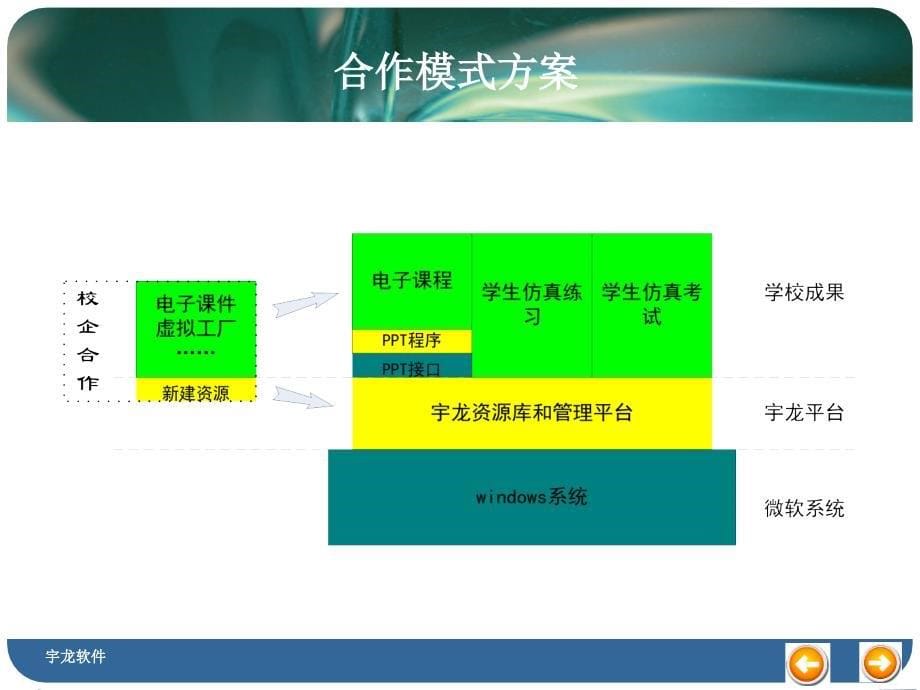 示范校建设方案_第5页