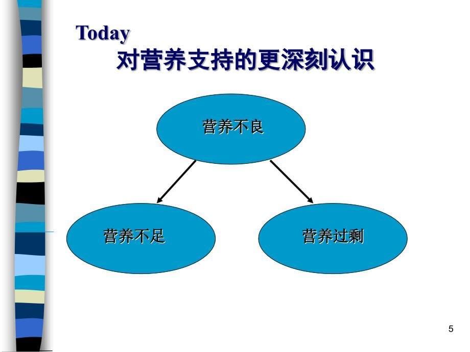 外科营养支持ppt课件_第5页