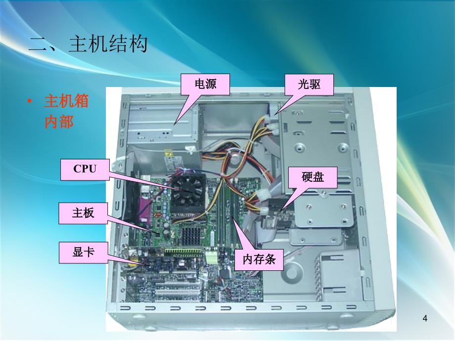 电脑基础知识与简单故障维修ppt课件.ppt_第4页