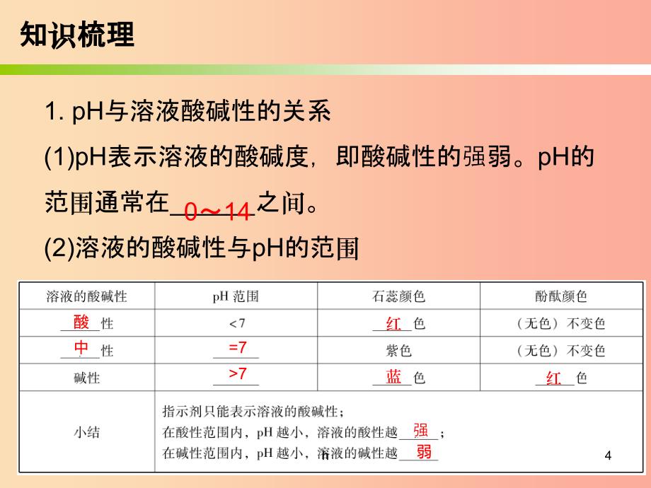 2019中考化学必备复习-第三部分-身边的化学物质-第10节-溶液的酸碱度课件_第4页