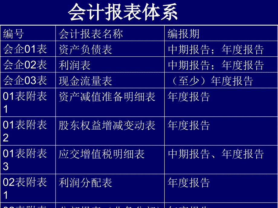 财务分析专业_第4页