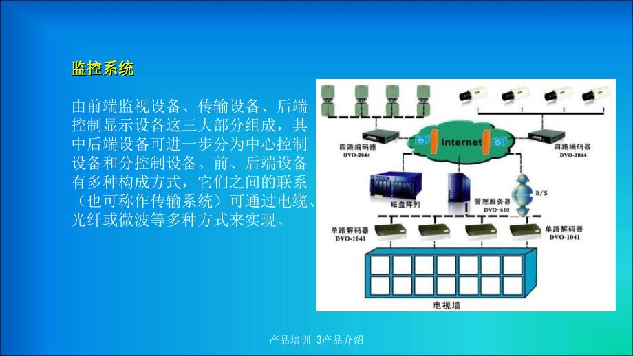 产品培训3产品介绍课件_第4页