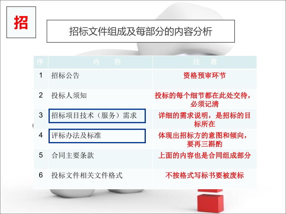 招投标全过程分解_第2页