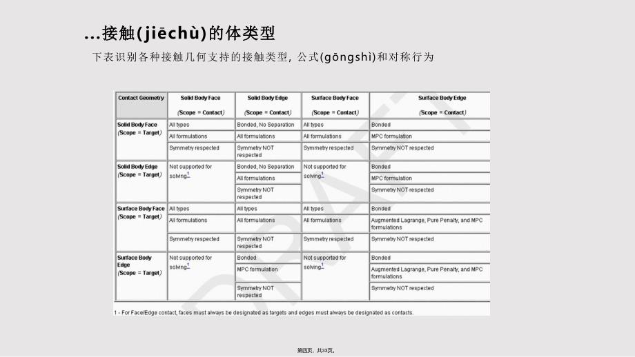 ANSYSWorkbench结构非线性培训高级接触实用教案_第4页