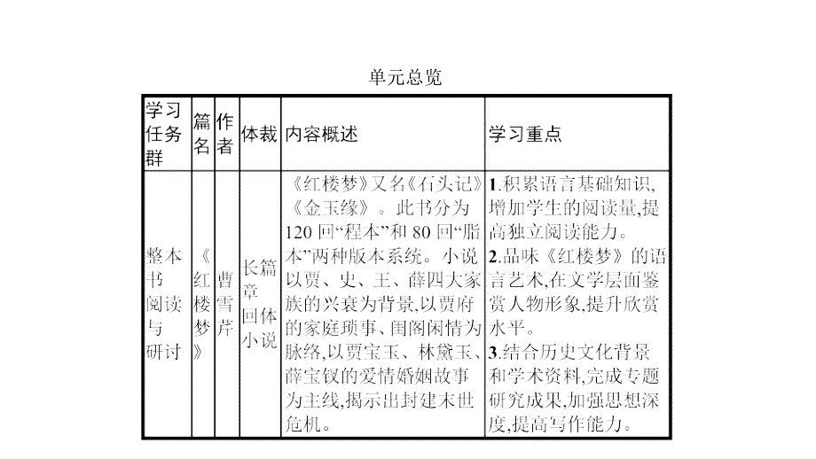 高中必修下册语文第六单元《整本书阅读》PPT课件-统编版_第2页