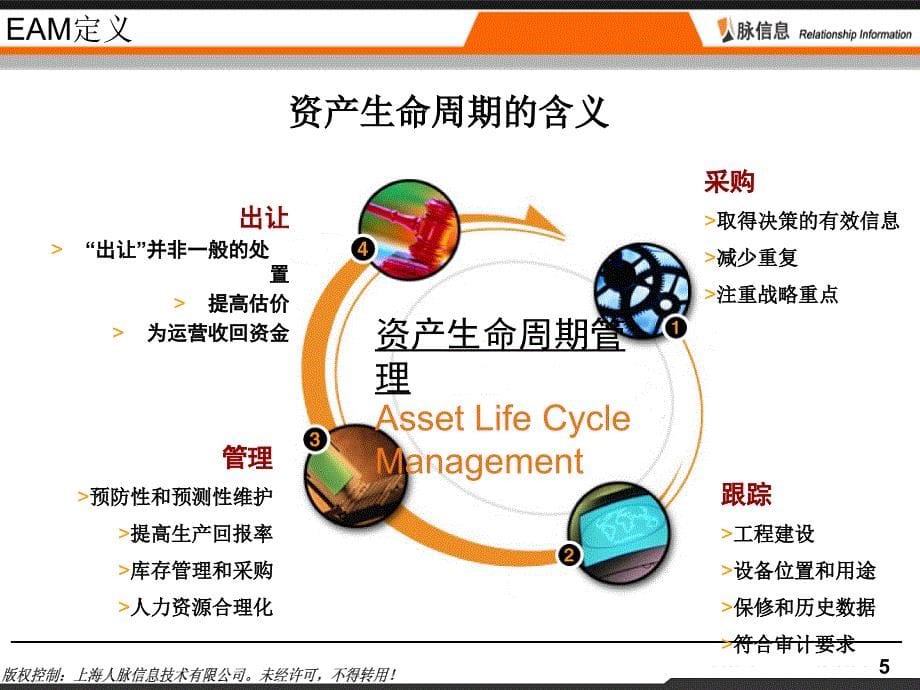 EAM理论培训讲义_第5页