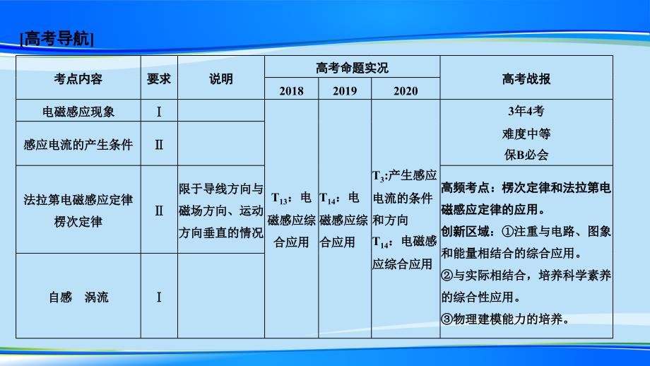 2021届高考一轮复习-：电磁感应现象-楞次定律课件_第2页