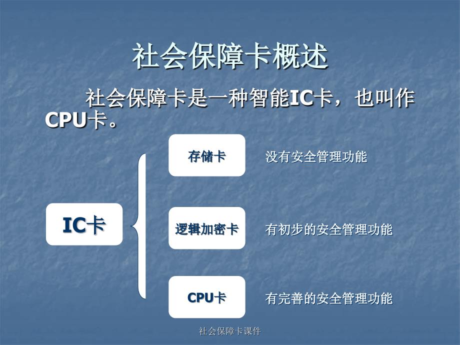 社会保障卡课件_第2页