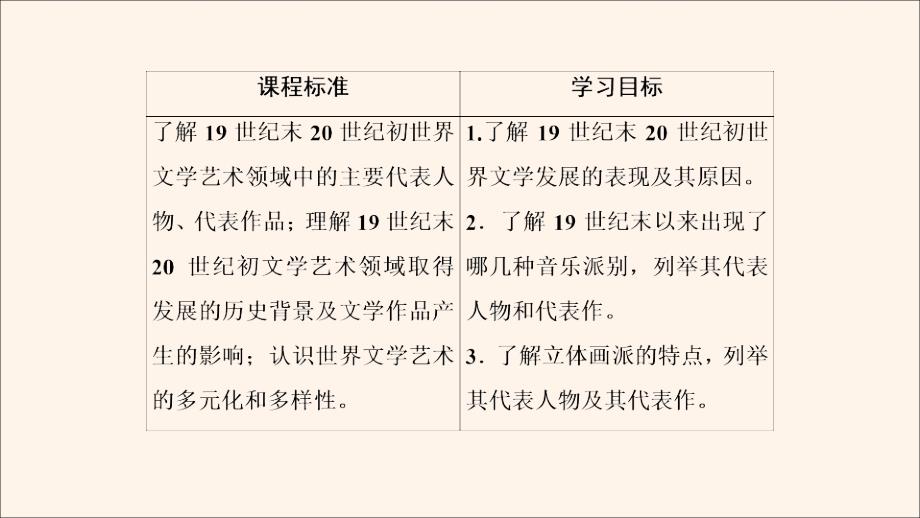 2020年高中历史专题819世纪以来的文学艺术三打破隔离的坚冰课件人民版必修3_第3页