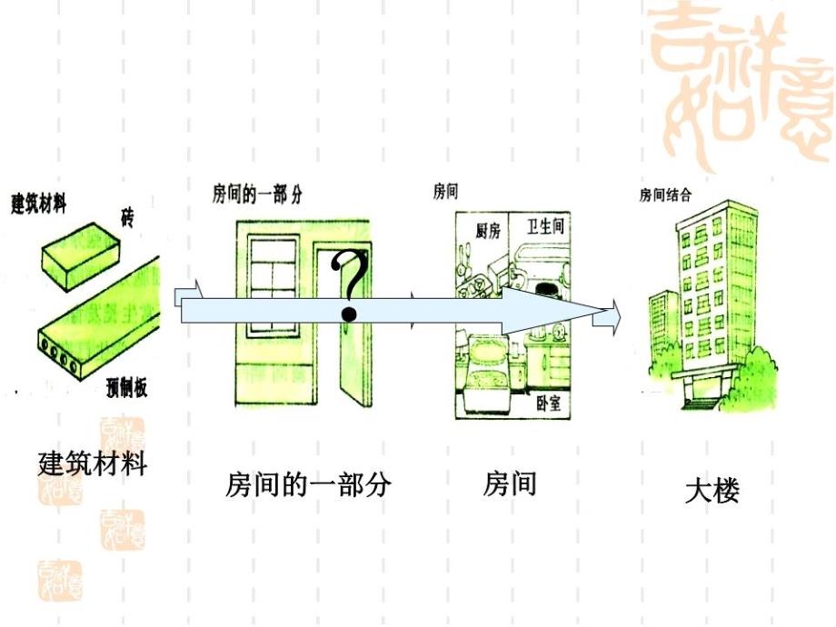 生物体的结构层次PPT课件_第1页