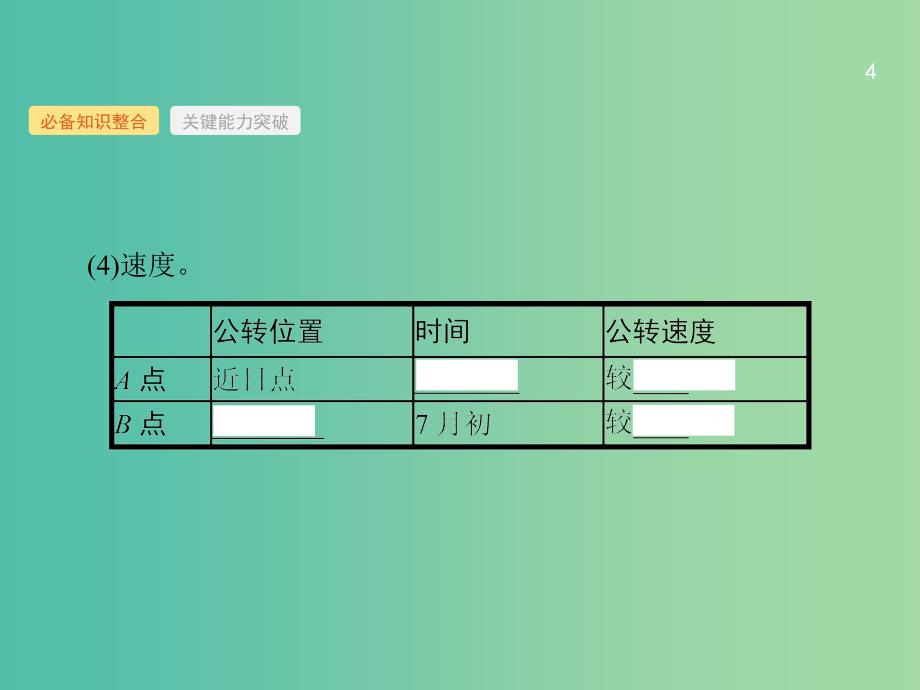 高考地理一轮复习第二章行星地球2.3地球的公转及其地理意义课件新人教版.ppt_第4页