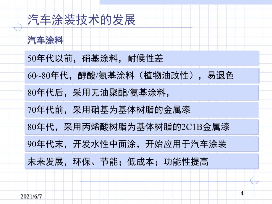 汽车涂装工艺知识史上最全_第4页