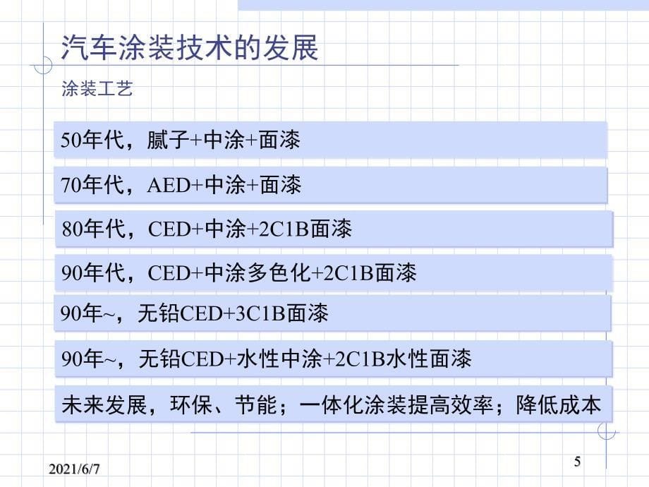 汽车涂装工艺知识史上最全_第5页