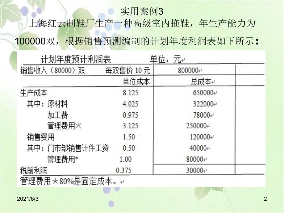 成本管理会计课程11财2案例分析_第2页