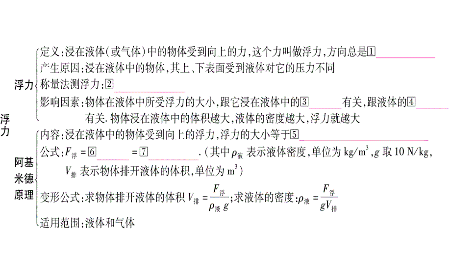 2020物理中考考点复习(课件)：第12讲-浮力_第4页