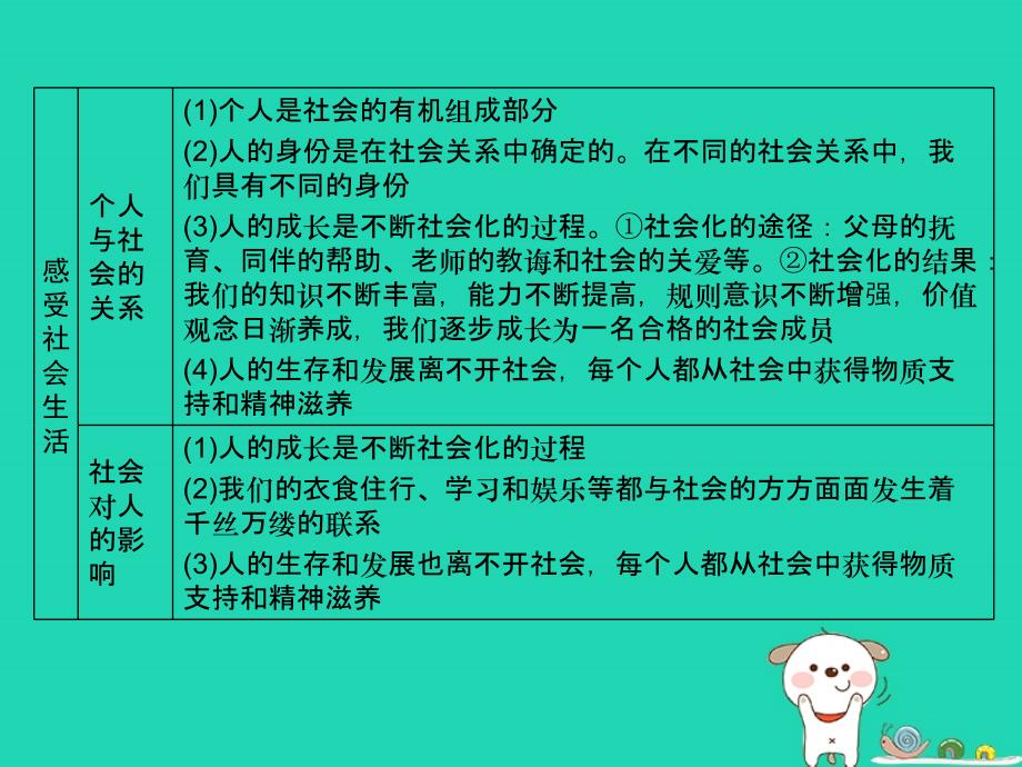 2019年中考道德与法治第1部分教材同步复习模块3我与国家和社会第1章积极适应社会的发展课件1_第3页