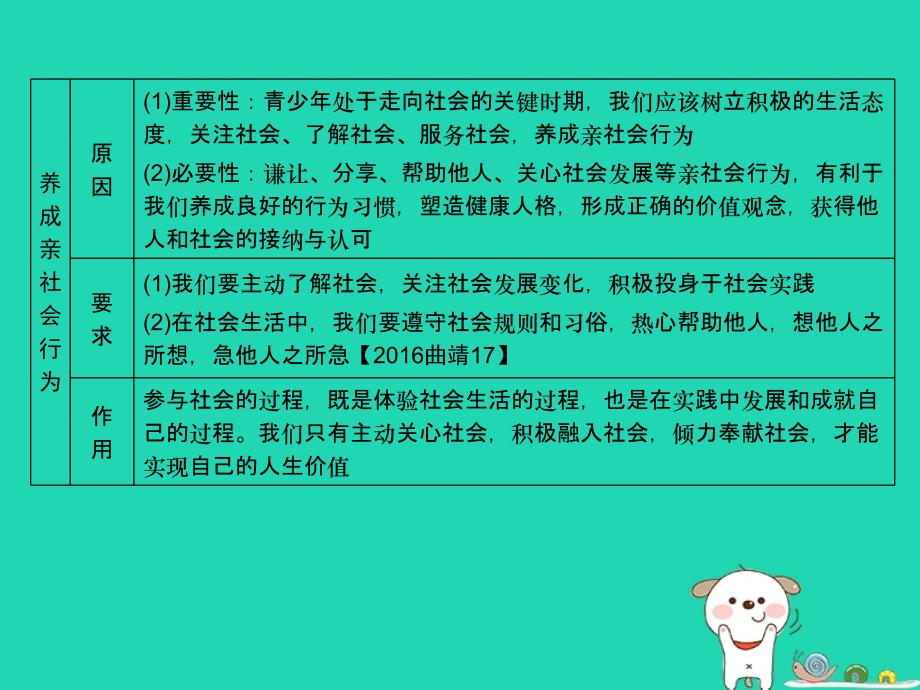 2019年中考道德与法治第1部分教材同步复习模块3我与国家和社会第1章积极适应社会的发展课件1_第4页