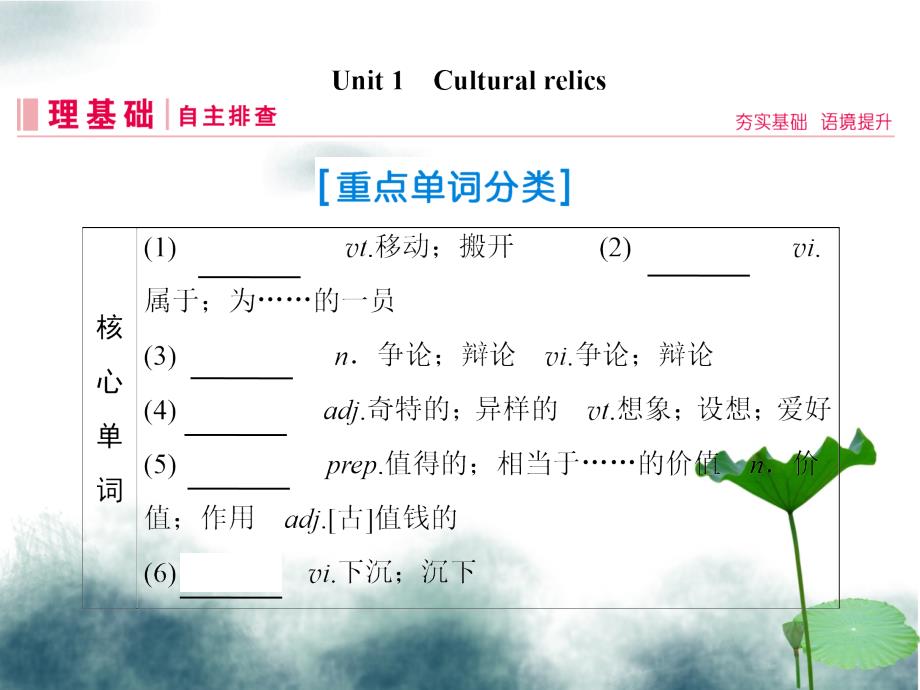 2019届高三英语一轮复习基础必备Unit1Culturalrelics课件新人教版必修2_第2页